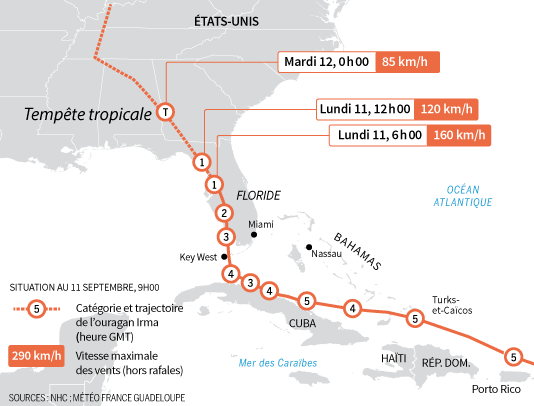 Irma rétrogradé en tempête tropicale en se dirigeant vers la Géorgie